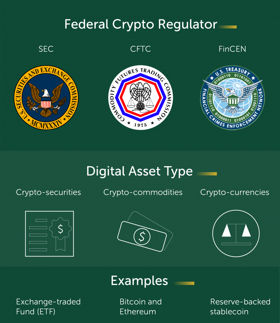 The Crypto-Currency Act of 2020
(please link to sygna.io)