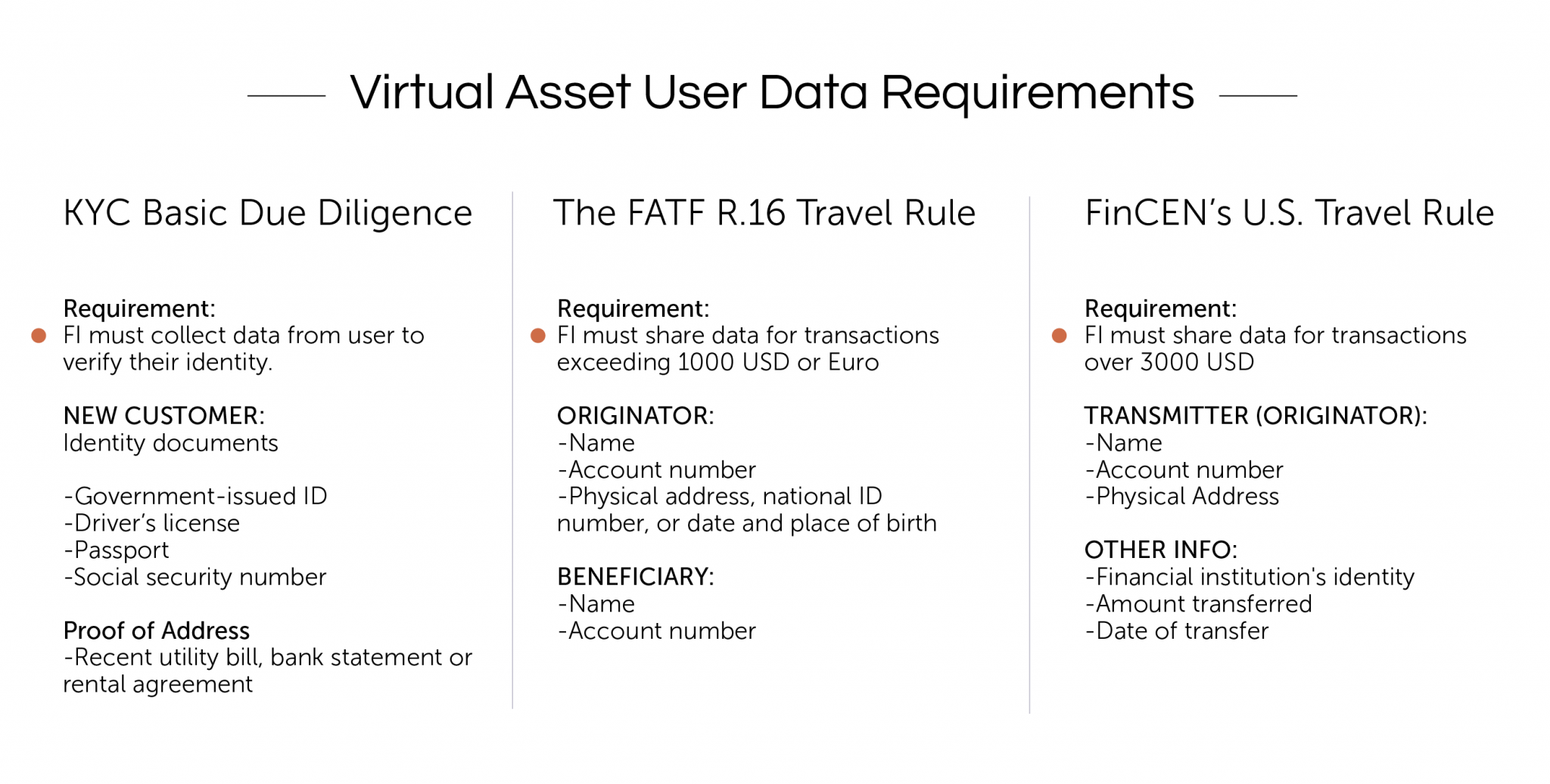 FATF Travel Rule and AML/KYC Guide For VASPs - Sygna