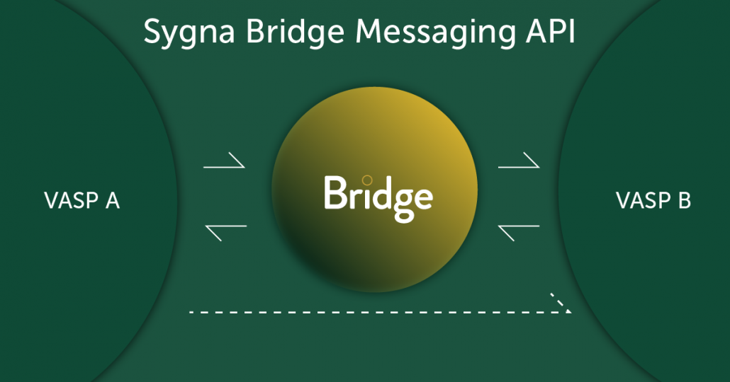 Sygna Bridge messaging API