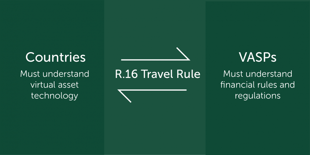 The FATF's R.16 expectations of countries and VASP