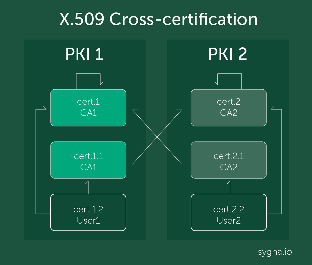 What FATF R.16 Crypto Travel Rule Solutions are Currently in the Market? -  Sygna