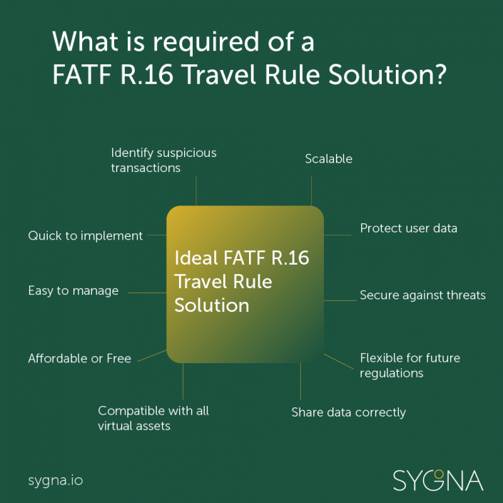 fatf-travel-rule-and-aml-kyc-guide-for-vasps-sygna