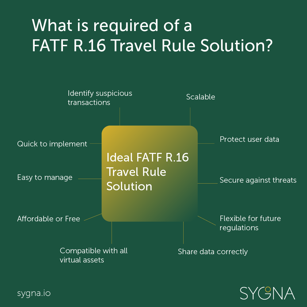 trust consortium travel rule