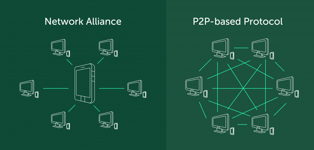 Network vs blockchain-based Recommendation 16 Travel Rule solutions (link to sygna.io to use)