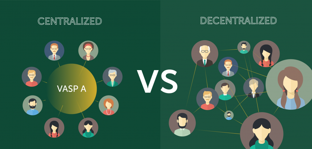 centralized vs decentralized solutions (link to sygna.io to use)