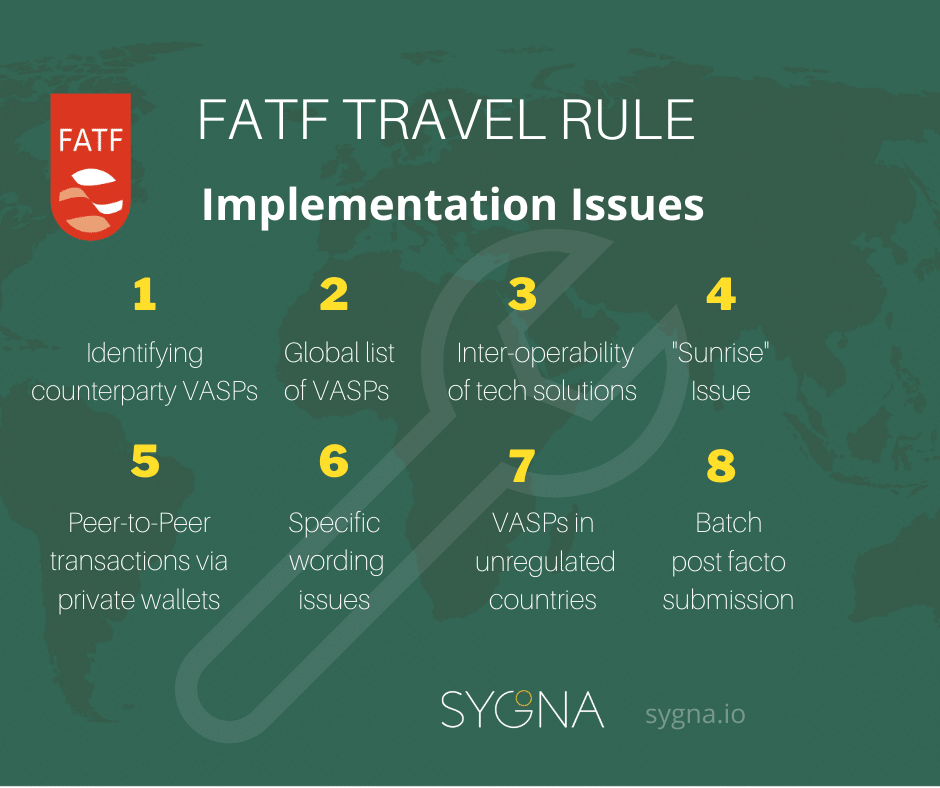 FATF Travel Rule implementation issues