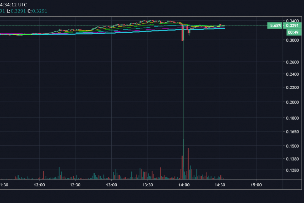 BitMEX XRP flash crash