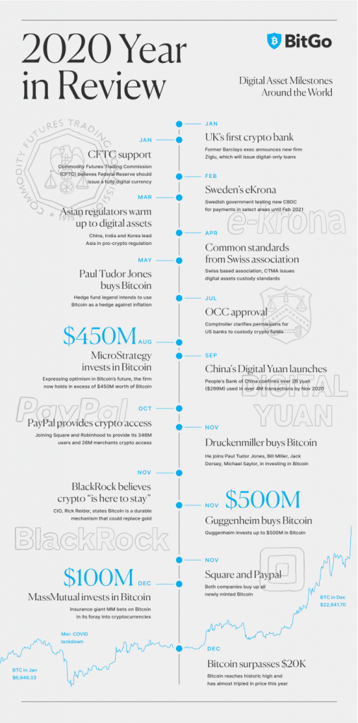 Blockchain Adoption - Asia Blockchain Review - Gateway to Blockchain in Asia