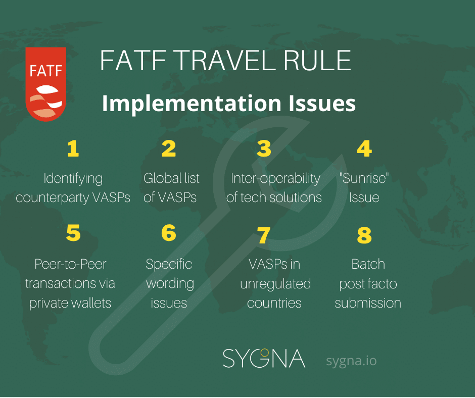 fatf travel rule implementation issues